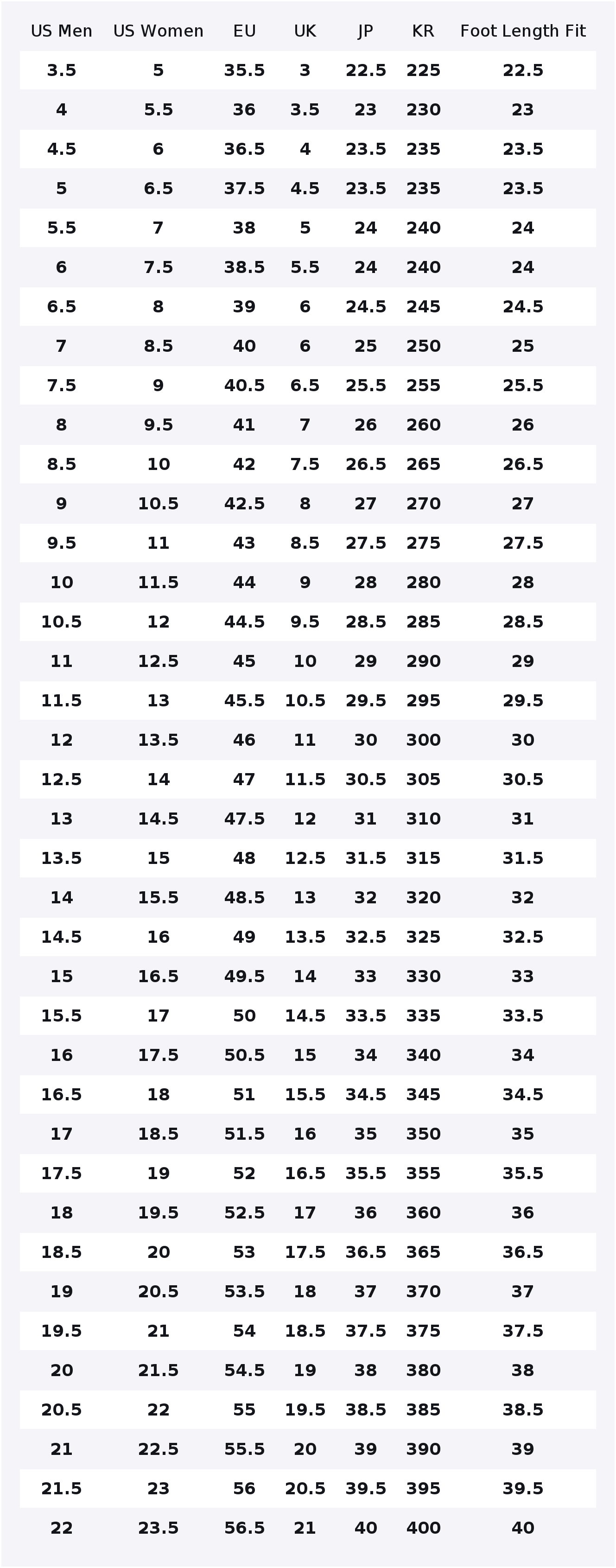 나이키 줌 플라이 5 러닝화 남성용 로우탑 블랙 FB1 - Nike Shoes Zoom Fly 5 리뷰 및 가격